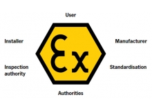 Atex - zone esplosive